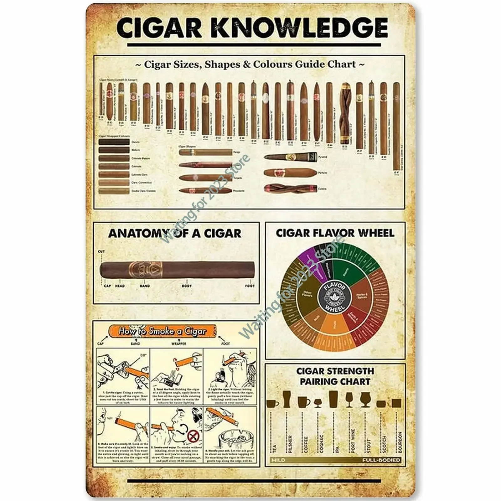 

Cigar Knowledge Metal Tin Sign Infographic Poster Plaque About Cigar School Home Kitchen Club Garage Bar Wall Decoration