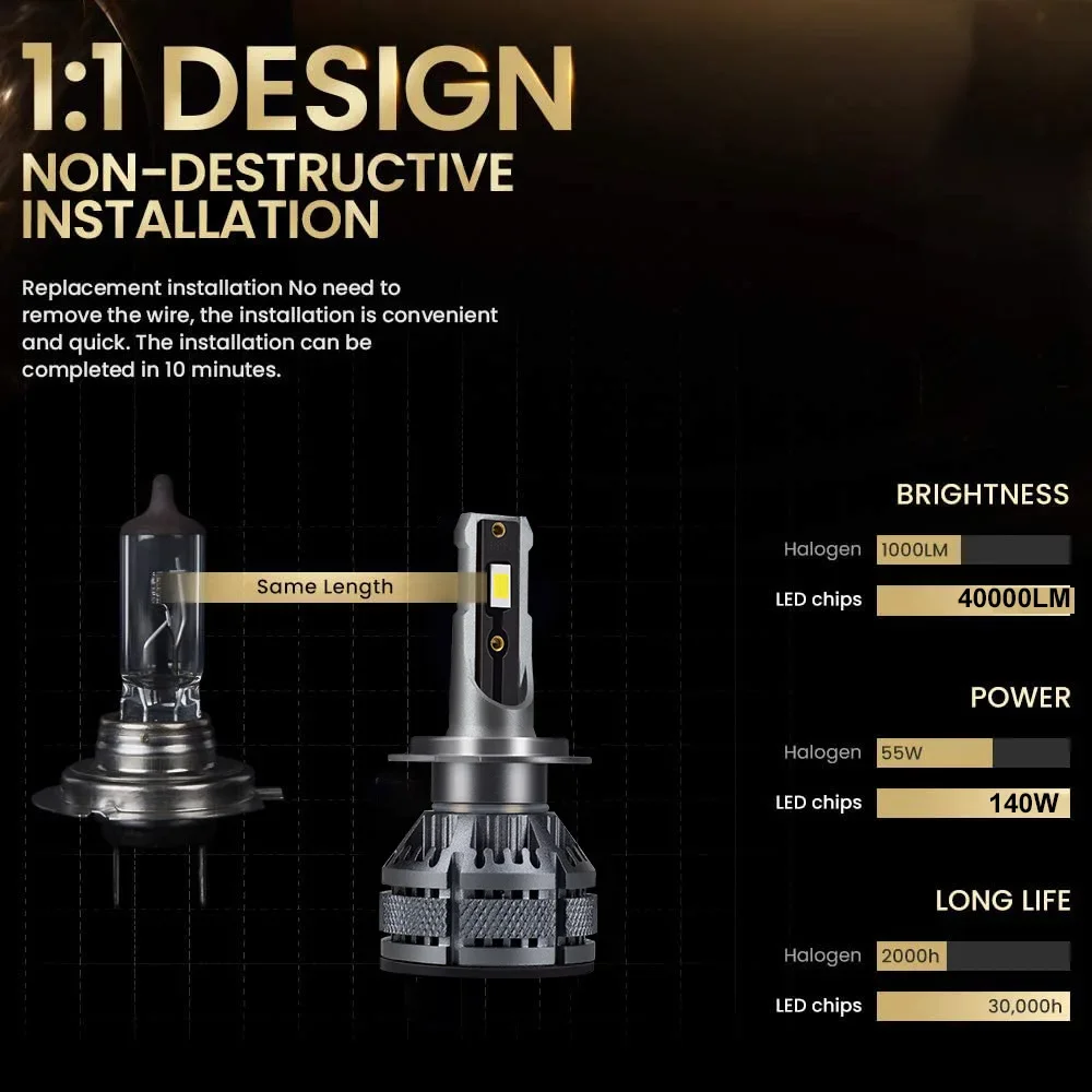 

Upgrade Your Car Lighting System with Our 3570 CSP Chips LED Headlight Bulbs