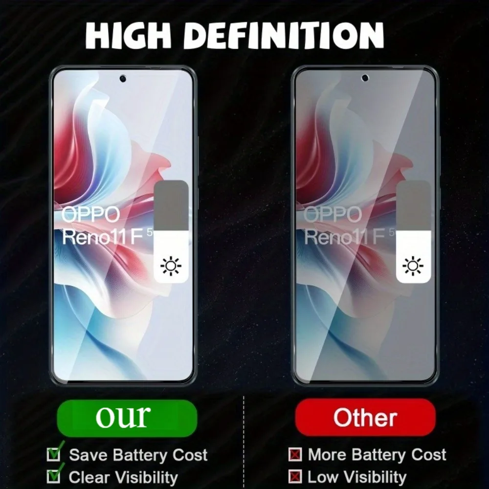 Premium 4-Pack Privacy Screen & Camera Protector Set