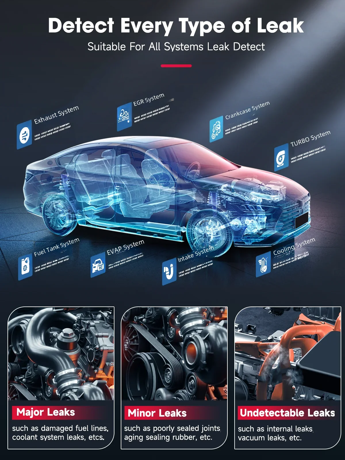 Image illustrant l'utilisation d'un outil de diagnostic EVAP de fuite de fumée pour voitures, montrant une voiture avec des systèmes internes en surbrillance comme l'échappement, EGR, carter, turbo, réservoir de carburant, système EVAP, admission et refroidissement. La partie inférieure décompose les fuites en majeures, mineures et indétectables, avec des exemples visuels de moteurs et de composants concernés.