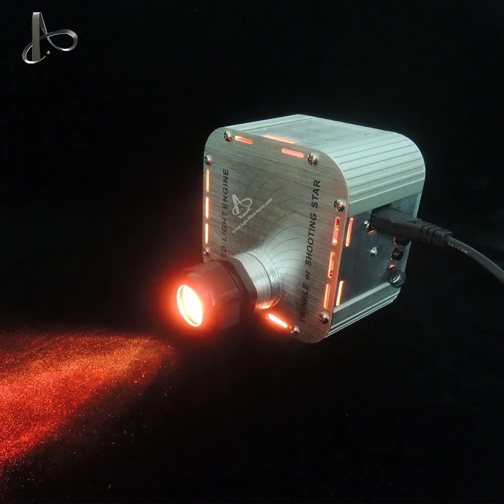 Рисунок 4 - Оптовая продажа, индивидуальное