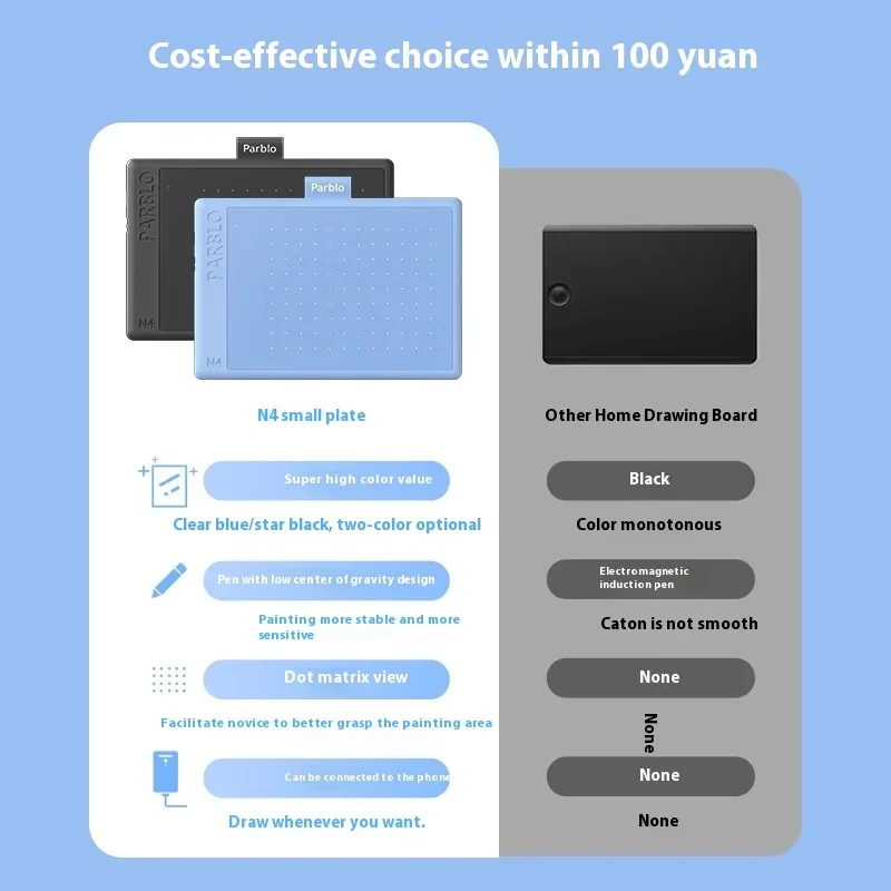 Parblo Ninos N4/n10 Digital Tablet 4/10 Inch 8192 Pressure Sensation 5080lpi Ultrathin Pc Accessories Graphics Tablet For Win - Image 6