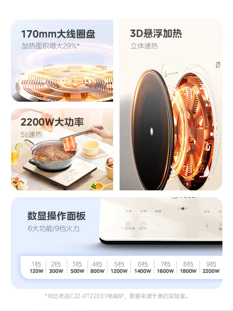 Midea Platinum Diamond Electromagnetic Stove Household Small Fry Pot Complete Set Of Intelligent, Energy Saving, And High