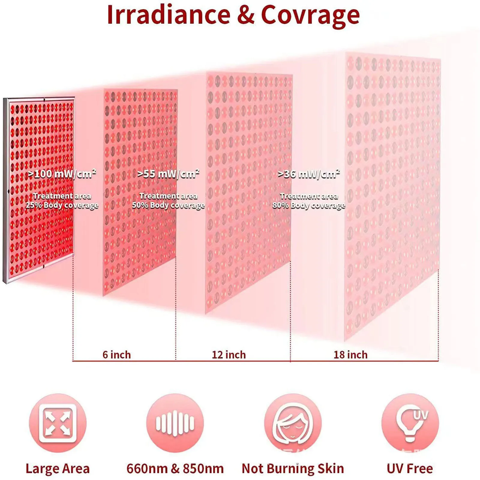 Red Light Therapy Panel Red LED phototherapy combination panel beauty panel lamp 660nm/850nm home heating lamp instrument 45W physiotherapy