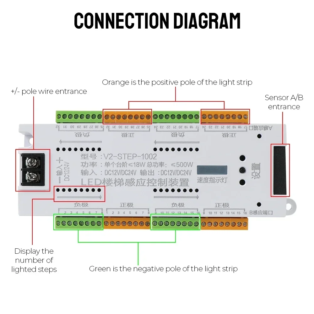 LED Controller Motion Sensor Kit DC 12V 24V 32 Channels Step PIR Automatic Controler for Stairway Staircase Lighting
