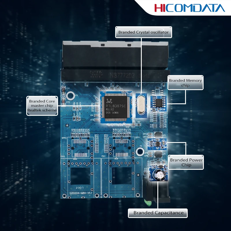Рисунок 4 - Ethernet-коммутатор SM гигабитный