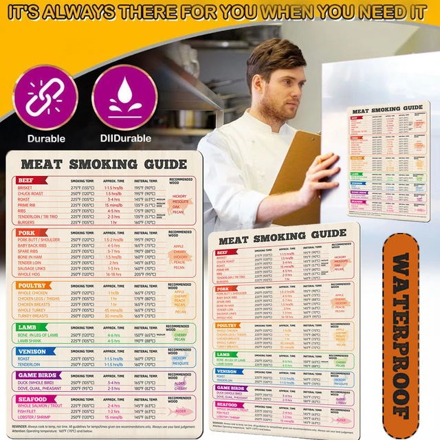 Meat Temperature Magnet Meat Cooking Temperature Chart Magnet Meat  Temperature Food Magnet Sheet For Refrigerators Grills - AliExpress