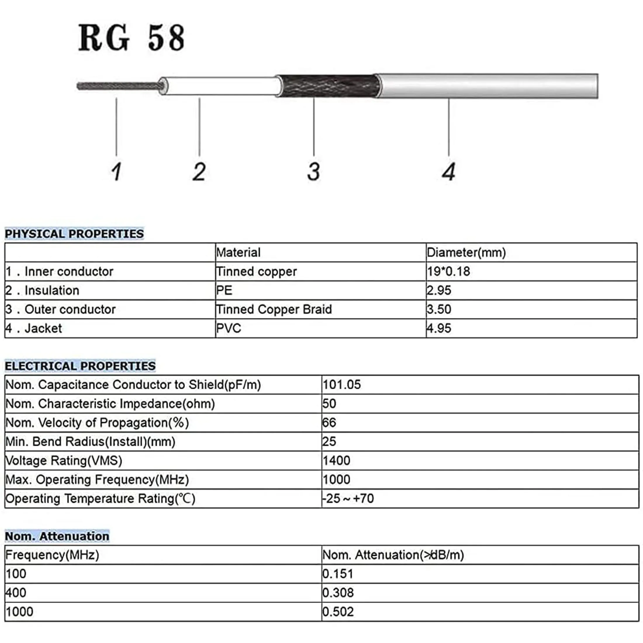 Câble Antenne SMA Mâle vers N Mâle 3m/5m/10m Faible Perte