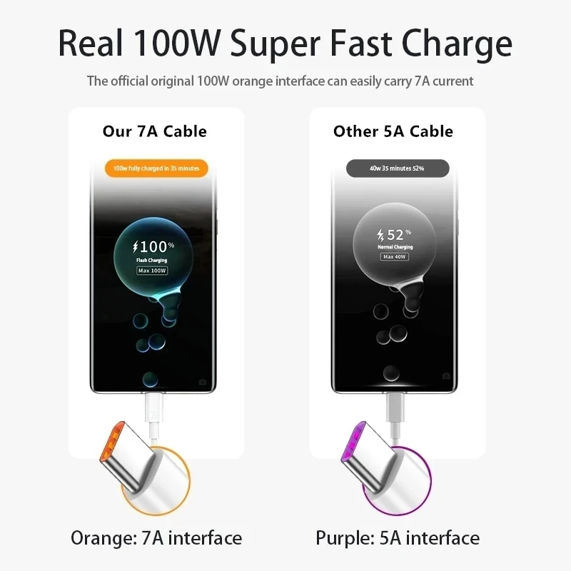 รูปสินค้า สายชาร์จ USB-C เร็ว 100W สำหรับมือถือหลายรุ่น
