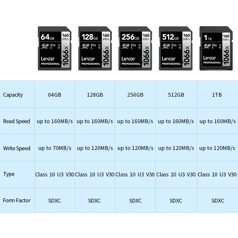 thumbnail image 5 of Tarjeta SD Lexar Clase 10 V10 V30 V60 V90 U3 UHS-II 32 GB 64 GB 128 GB 256 GB 512 GB SDHC SDXC Tarjeta de memoria de alta velocidad 4K 8K para cámara, 5 of 5