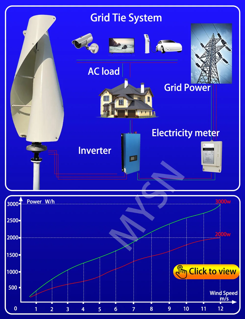 Description Picture 6 of itemWind Power Grid Tie Inverter 5000W Pure Sine Wave MPPT with Limiter WiFi for 3 Phase 48V Wind Turbine Generator DC45-90V AC230V