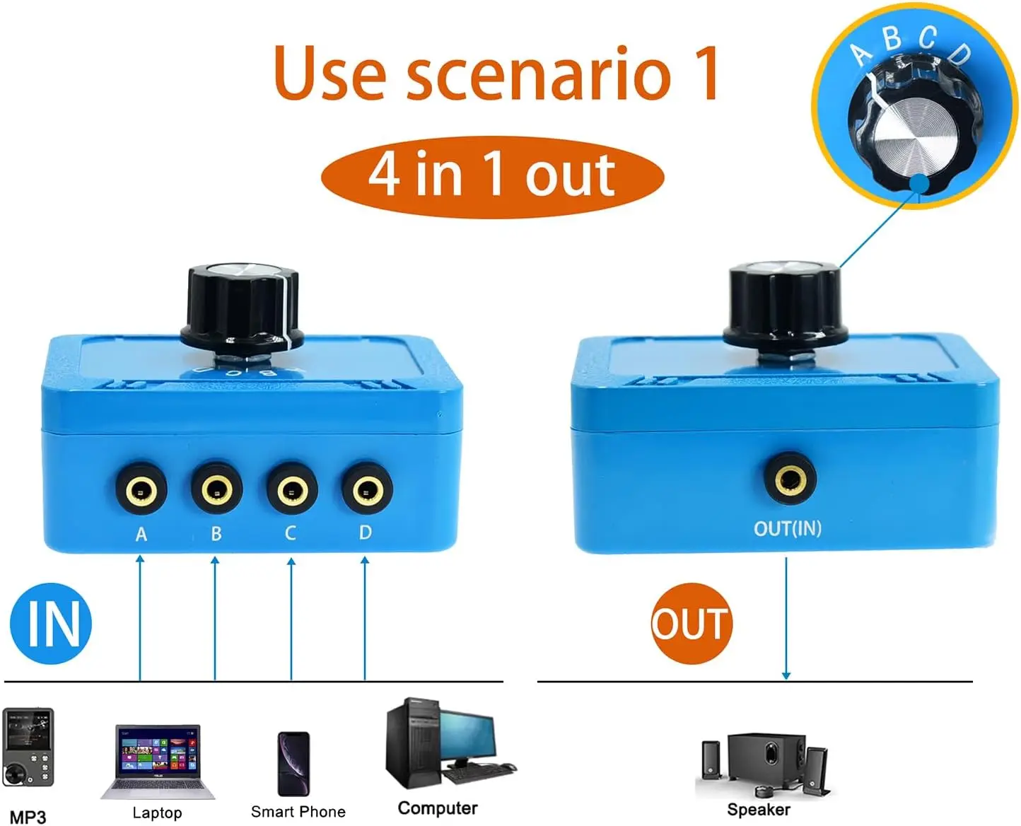 No External Power No Noise Audio selector 3.5 mm TRS Stereo 4 Way Channel Splitter switcher Box Switching Mini Jack