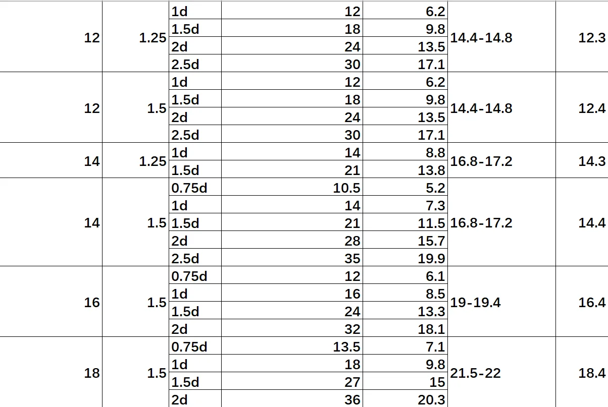 M12×1.5 Thread Dimensions: What You Really Need to Know Before Buying a  Thread Insert for Your Project