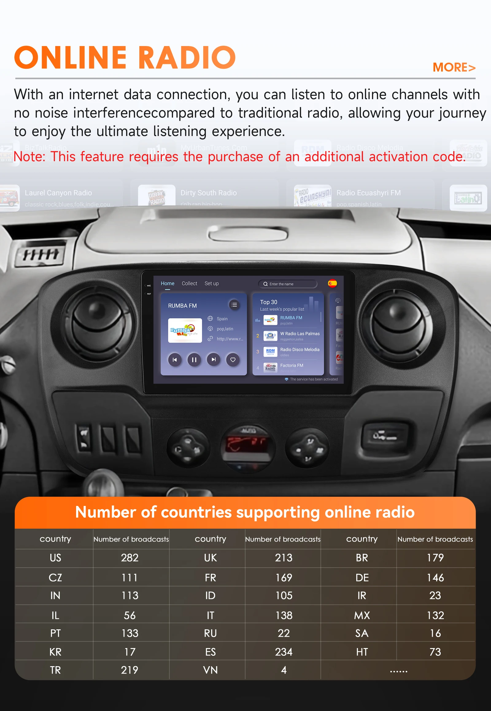10,1" Hizpo 2Din Android Autoradio für Renault Master III 2011 - 2021 Opel Movano Nissan NV400 4G BT Auto CarPlay GPS DSP 360CAM – Detail 27