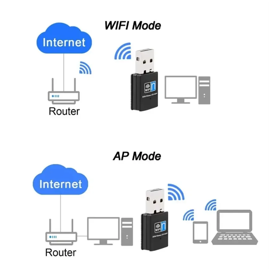 300Mbps 무선 USB 와이파이 어댑터 USB 2.0 802.11N 와이파이 수신기 동글 2.4G 무선 네트워크 카드 데스크탑 노트북 윈도우용