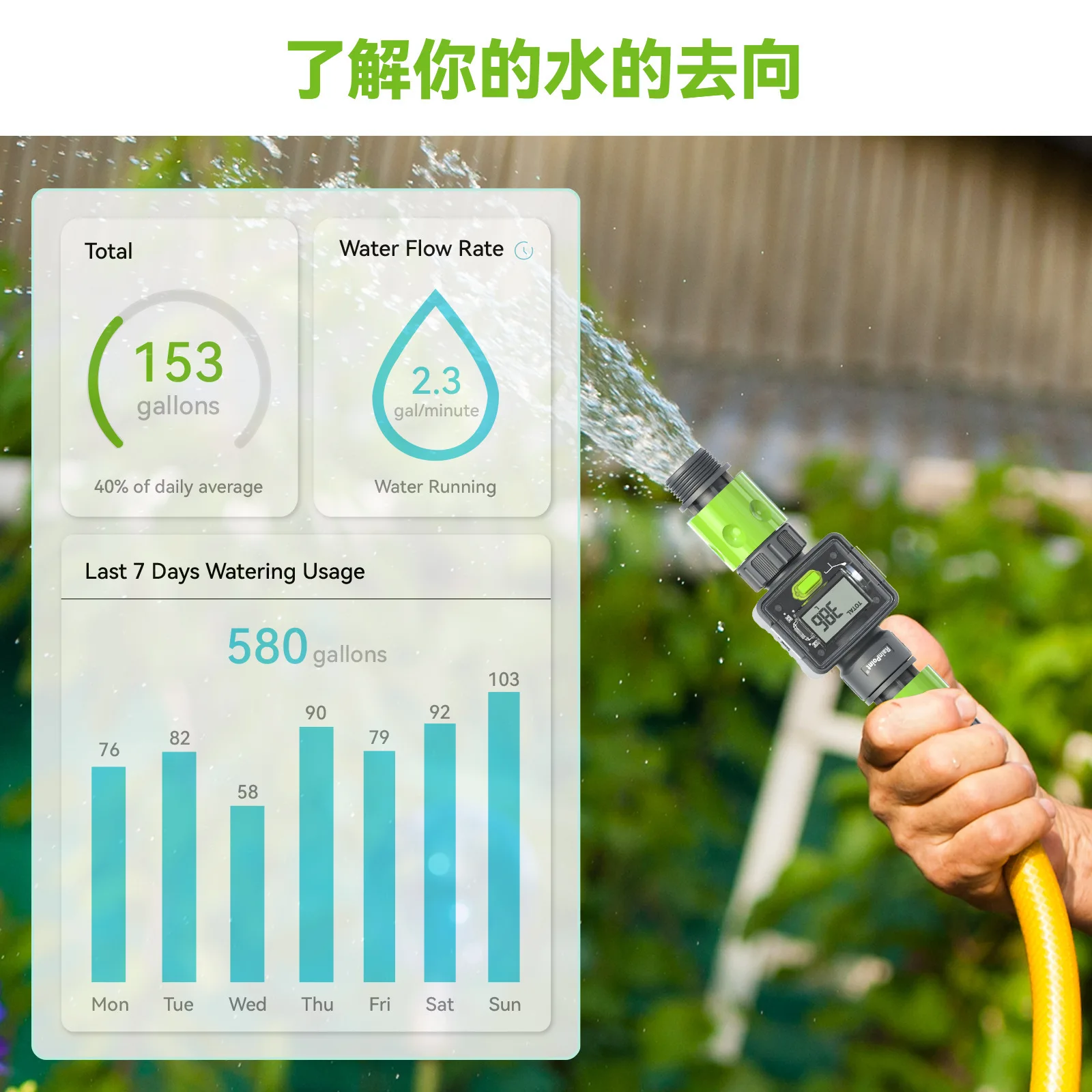 Water Flow Sensor Accurately Measures The Water Flow Rate Data Easy To Install and Read