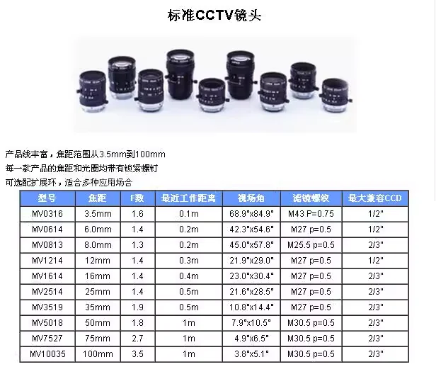 U-TRON MV1614 고정 초점 렌즈 TV 렌즈 16mm 1:1.4 상태 양호