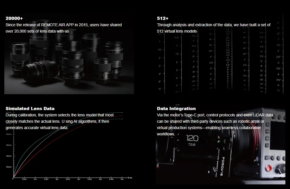 LIVE AIR 4 SMART LiDAR Focus Motor with Stronger Torque, Faster Speed, Long Batt
