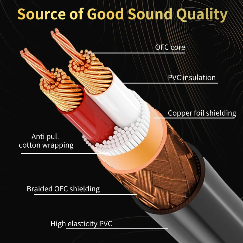 3.5mm ׷  - XLR / OFC Aux  ̺, ź PVC ȣȭ   1.5m 3m 5m