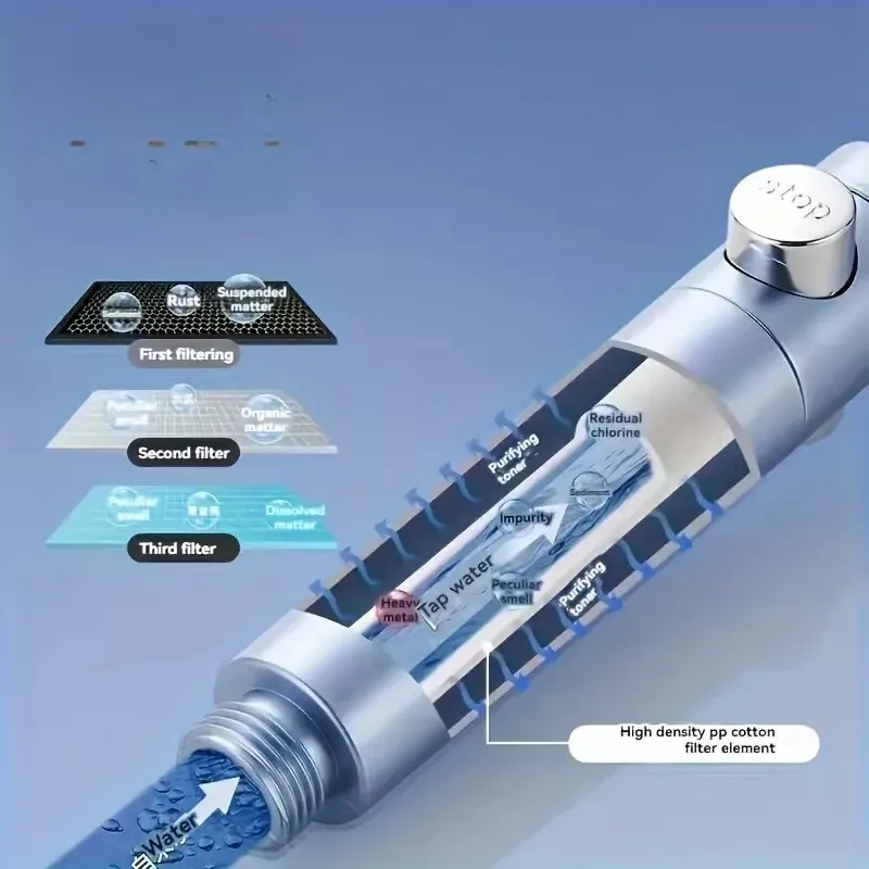 High Pressure Water-Saving Handheld Shower Head 4