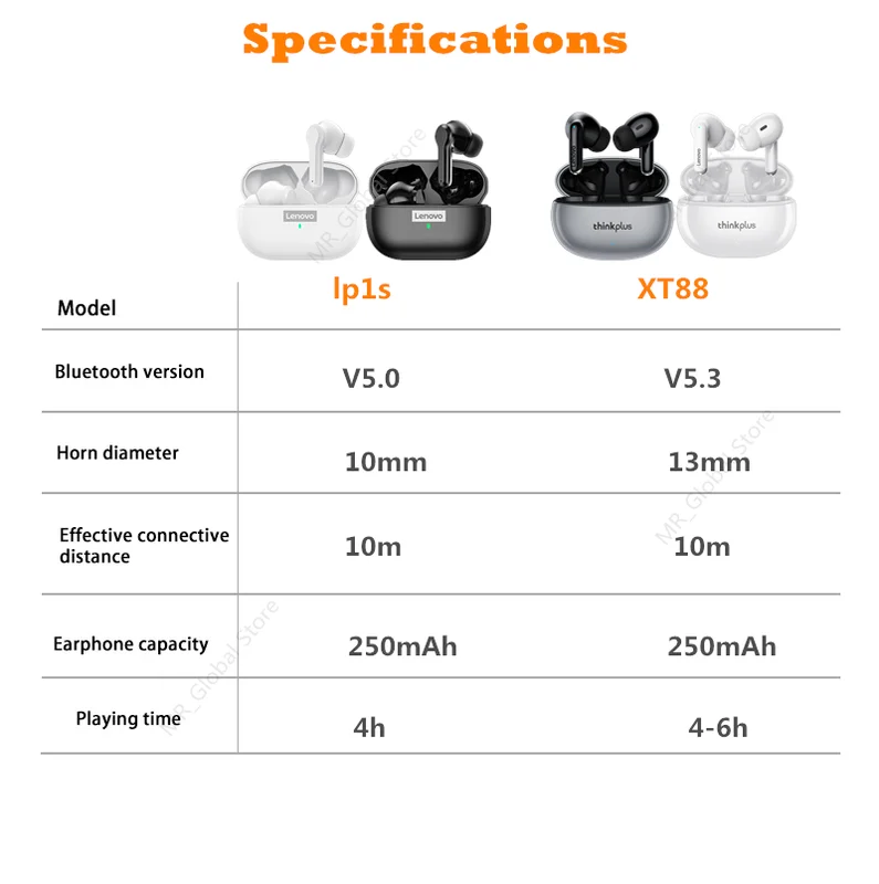 Lenovo XT88 TWS Wireless Earphone Bluetooth 5.3 Dual Stereo Noise Reduction...