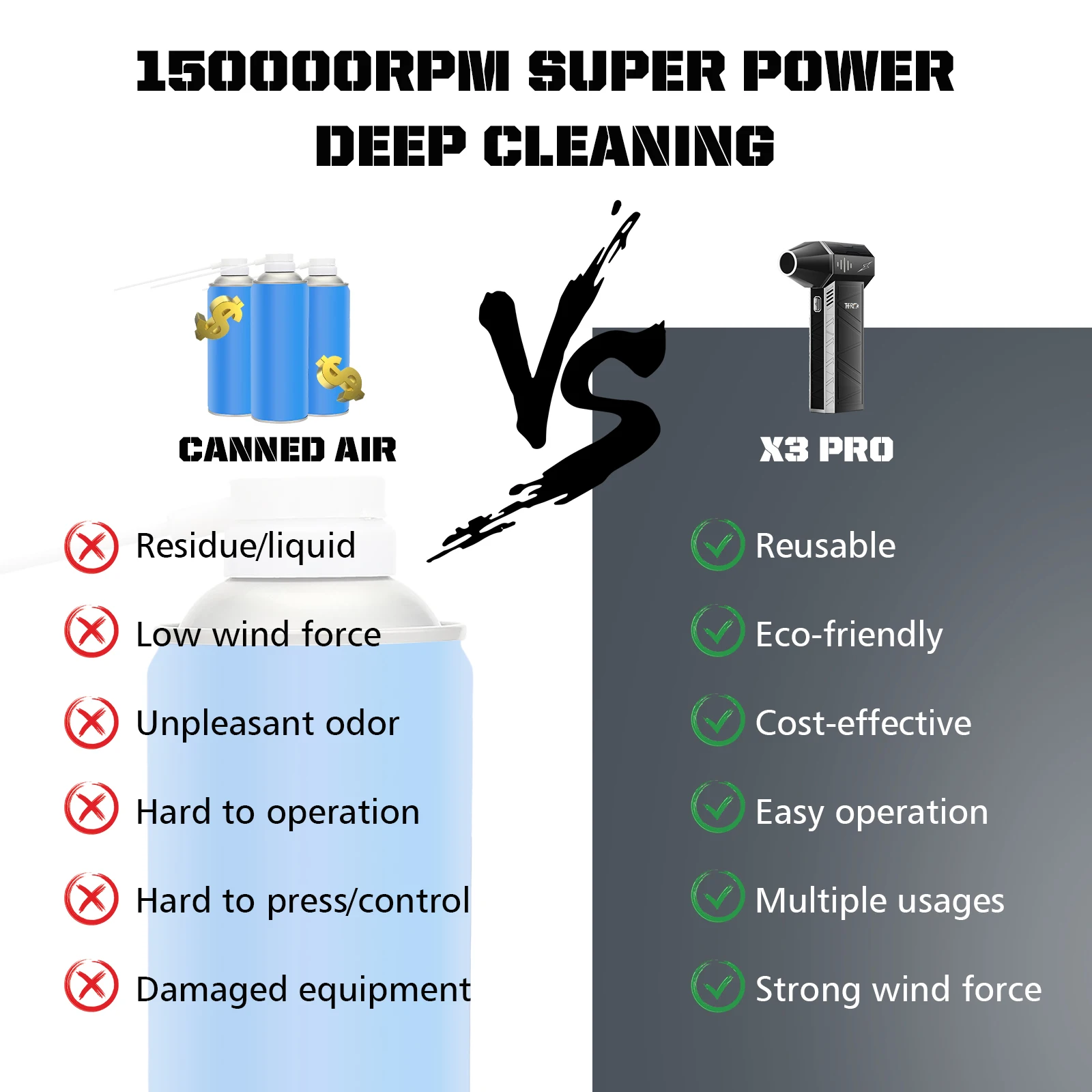 X3Pro Handheld Mini Turbo Jet Fan,150000RPM Powerful air Blower Compressed air Duster for Car Dryer/PC/Home -- TheraGun 3