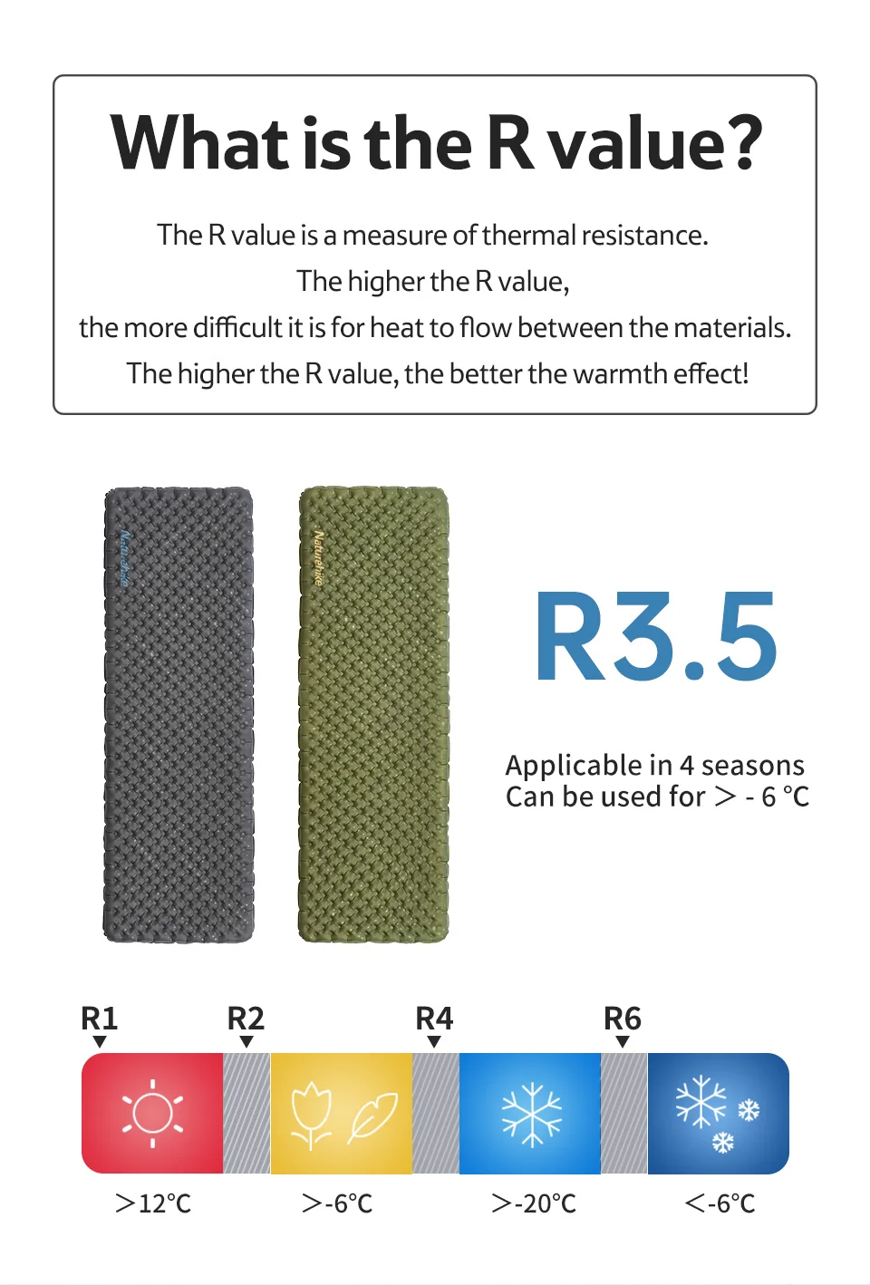 Naturehike New 3.5 High R-value Camping Air Mattress Lightweight Sleeping Air Pad Portable Quick Inflatable Travel Hiking Mats
