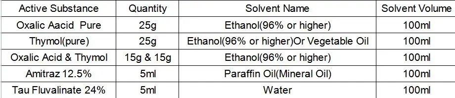 Description Picture 2 of itemOxalic Acid Vaporizer Bee Fogger Varroa Mites Treatment Propane Insect Fogger for Fast and Effective Varroa Mites Control Tool