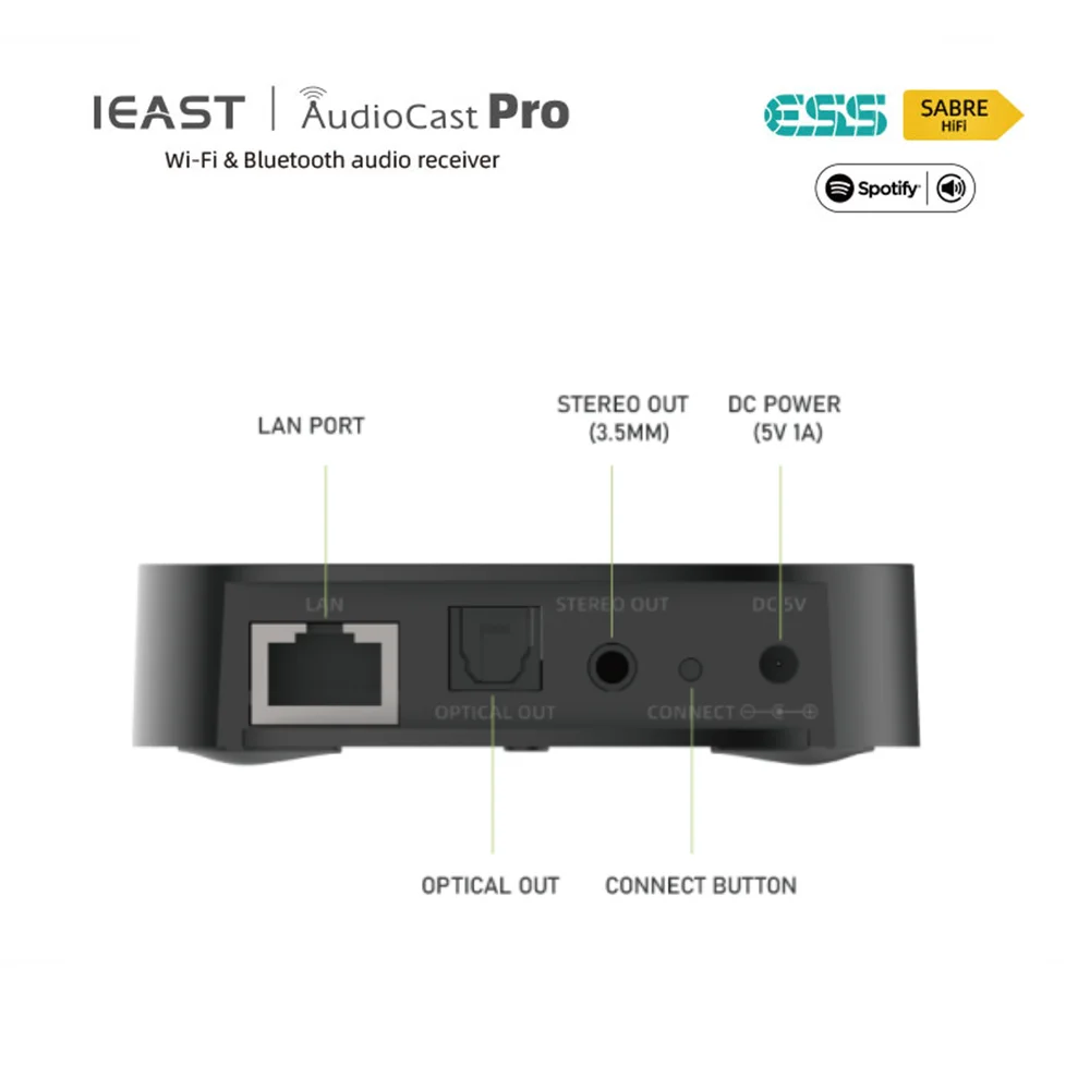 Фото Беспроводной аудиоприемник IEAST AudioCast Pro M20 с Wi-Fi, музыкальная шкатулка для разных комнат airplay с Bluetooth 5,0, Музыкальная шкатулка с системой hifi, тадил дыхательный pando №2