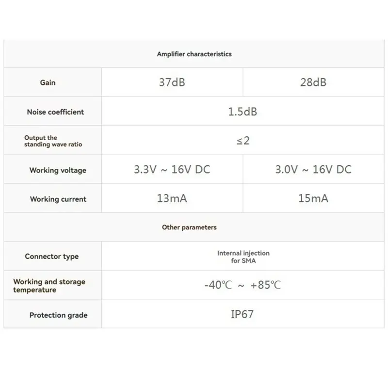 GNSS L1+ L2+ L5 고정밀 액티브 포지셔닝 안테나 SMA 커넥터 IP67 방수 설계 쿼드리필라 헬리컬 B