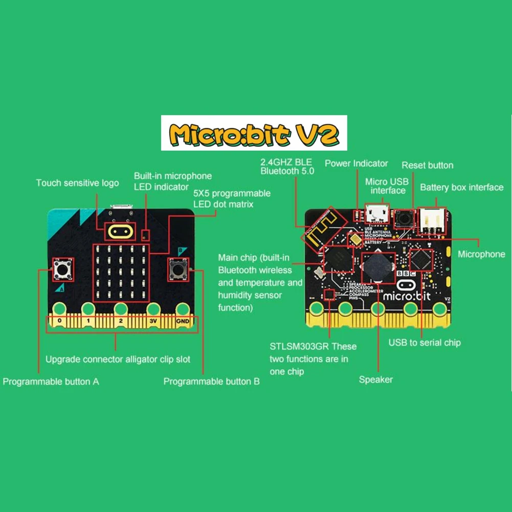 BBC ũ: Ʈ V2.0 ŰƮ,  Ŀ ũ, ġ  α׷ , DIY   + ȣ ̽