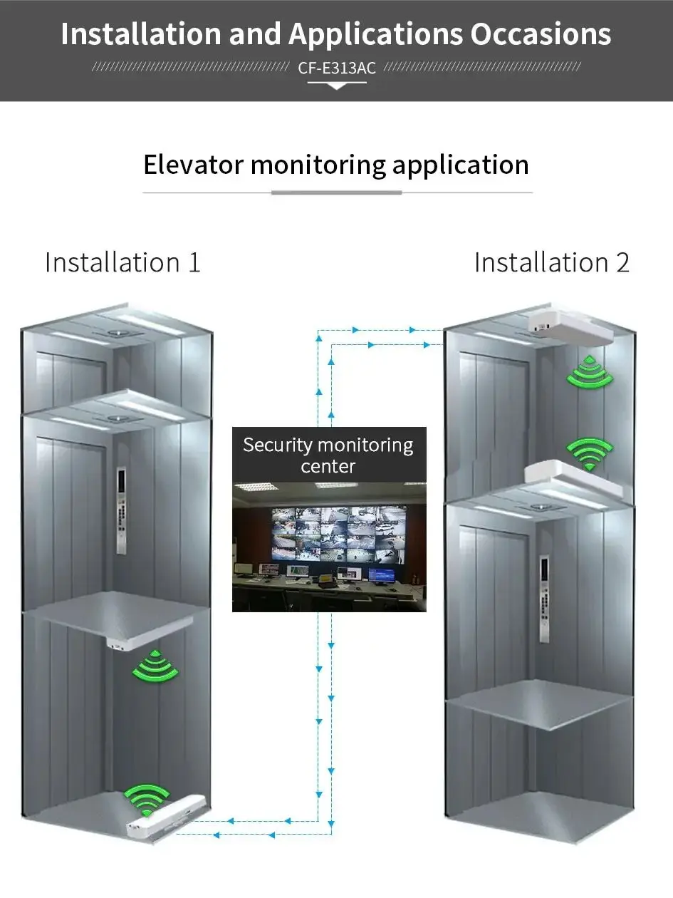 Extensor de Longo Alcance para Exterior Roteador Wifi Alta Potência Amplificador de Sinal Repetidor de Ponte sem Fio Impermeável 35km 5.8g 900mbps Cpe - Imagem 3