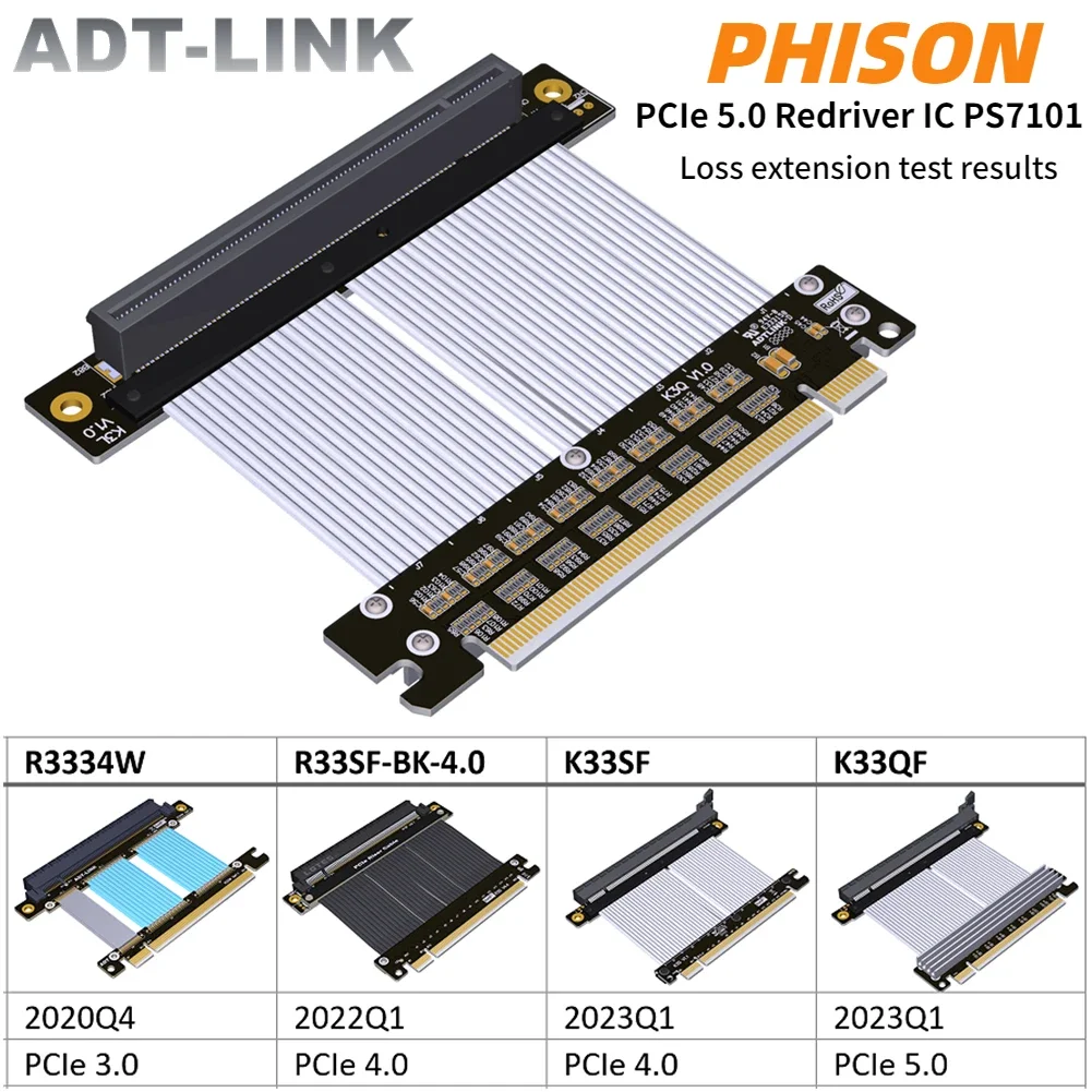 adt-full-speed-50-pcie-x16-card-riser-cable-rtx-4090-graphics-extension-90-degree-gpu-atx-pci-express-40-gen4-5-riser-extender