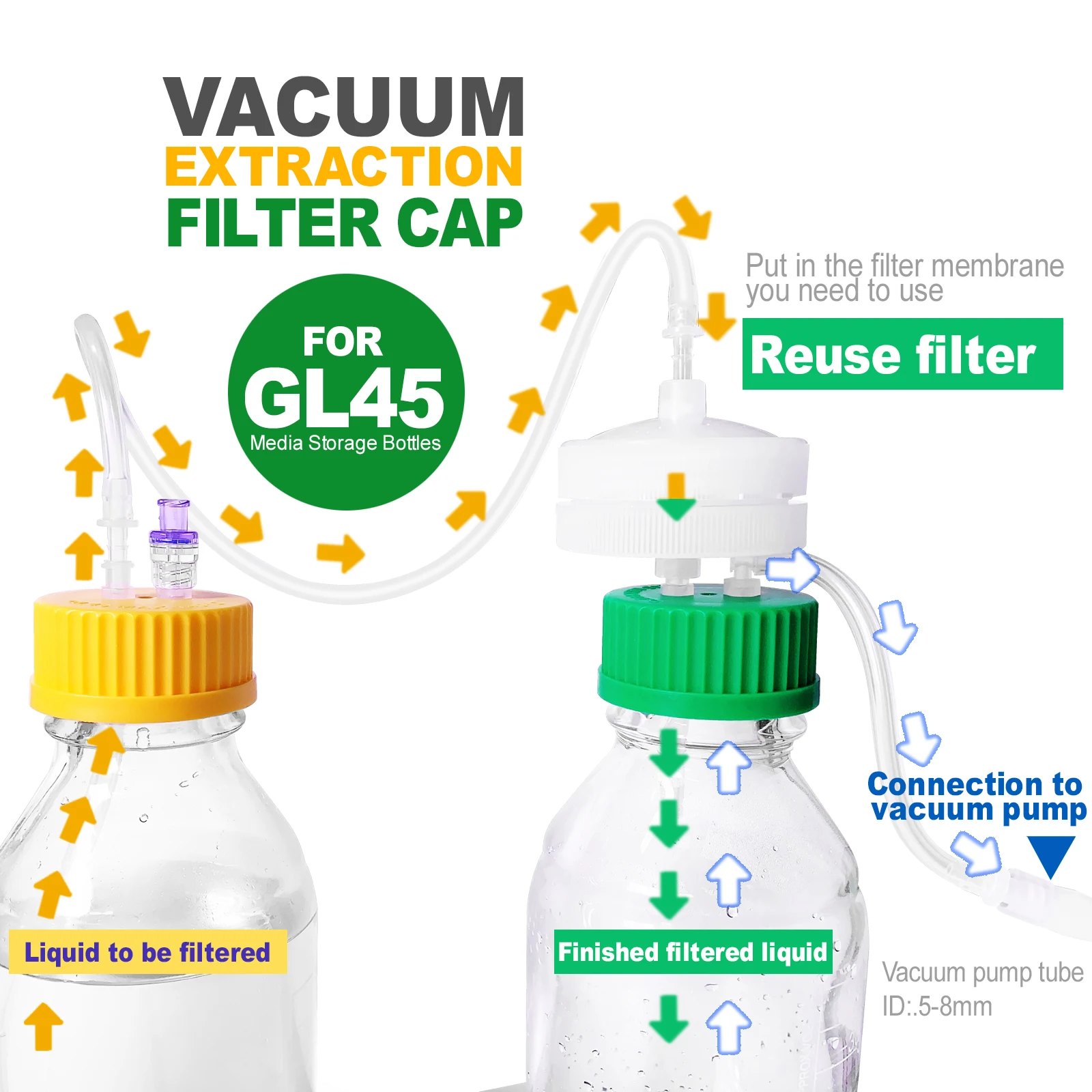 GL45 Sterile Vacuum Filter Cap with 0.22um PES Membrane,Bottle Top