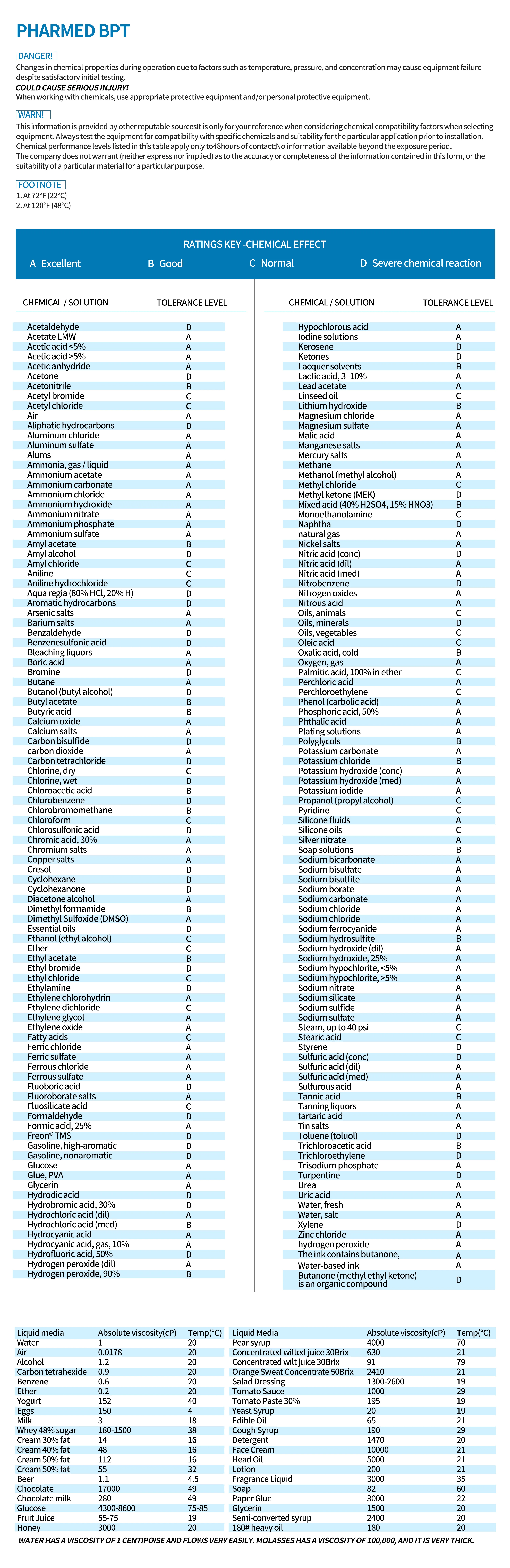 Рисунок 6 - Перистальтический Насос Kamoer