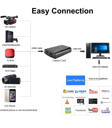 EzCap 321 USB 3.0 HDMI 비디오 캡처 카드, 라이브 스트리밍 박스 게임 녹화, 4K 1080P 120fps 60fps HDMI 루프 라인 입력, 321B 321C 4