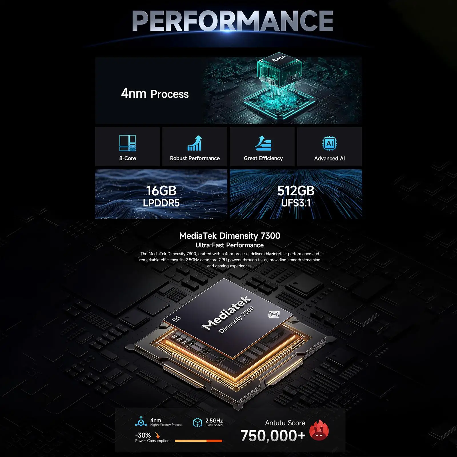 Ulefone Armor 28 Pro 5G AI Rugged Phone 16GB+512GB 10600mAh 6.67'' AMOLED Android 15 64MP 120W Dimensity 7300 Smartphone