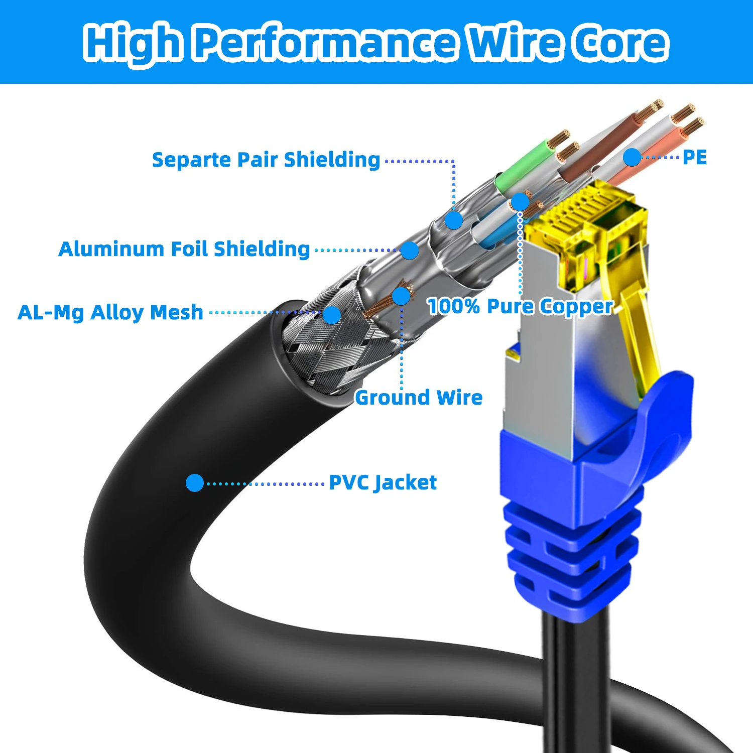 Cavo Internet di rete piatto CAT 8 40 Gbps 2000