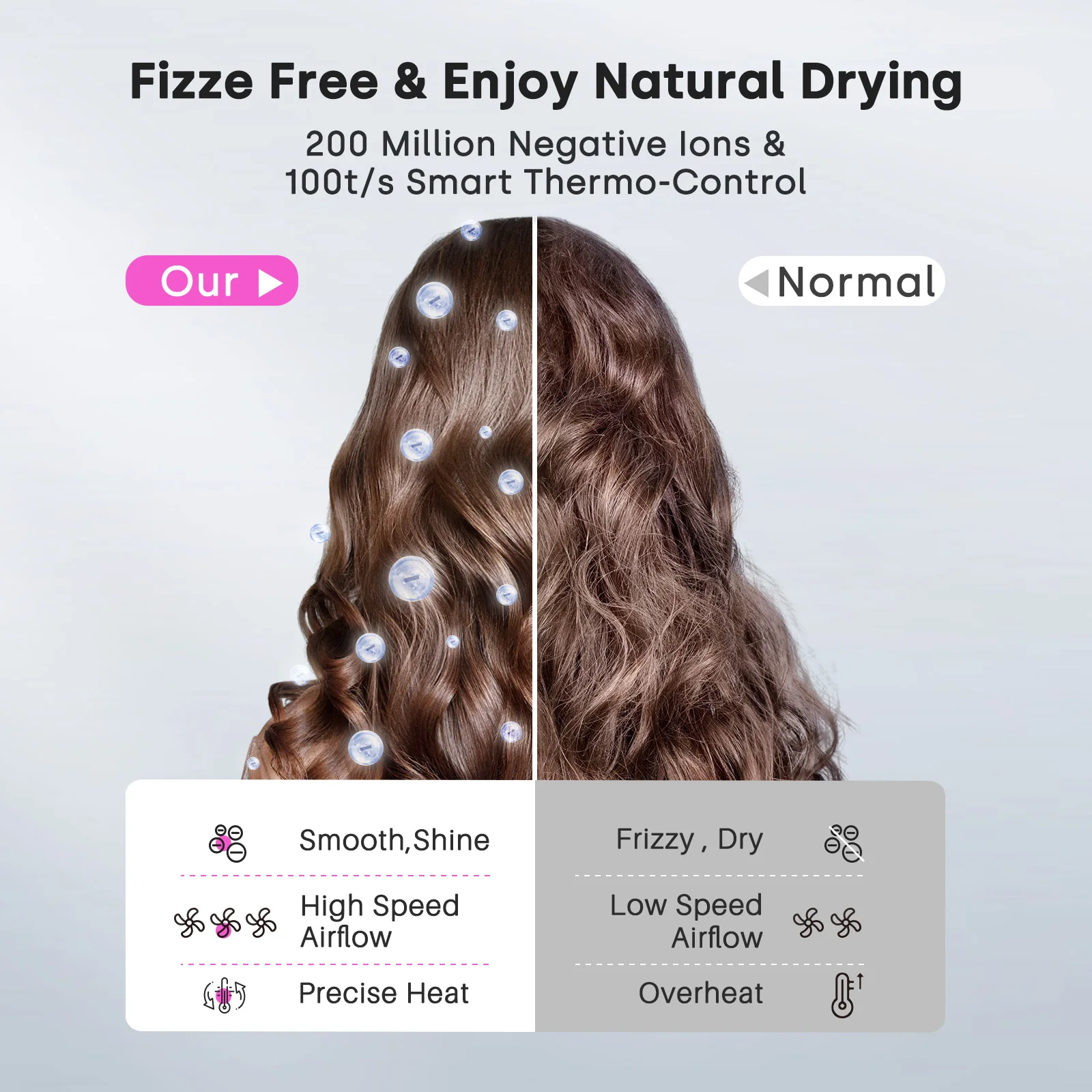 Hair Dryer Negative Ionic 120000 RPM Brushless Motor 40M/S Fast Drying High-Speed Low Noise Thermo-Control