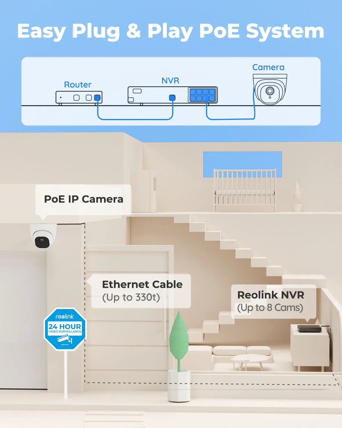 Reolink System kamer 5MP wykrywanie ludzi samochodu 8ch PoE NVR i 4 kamery IP PoE kopułkowy zestaw do nadzoru wideo na zewnątrz RLK8-520D4-A