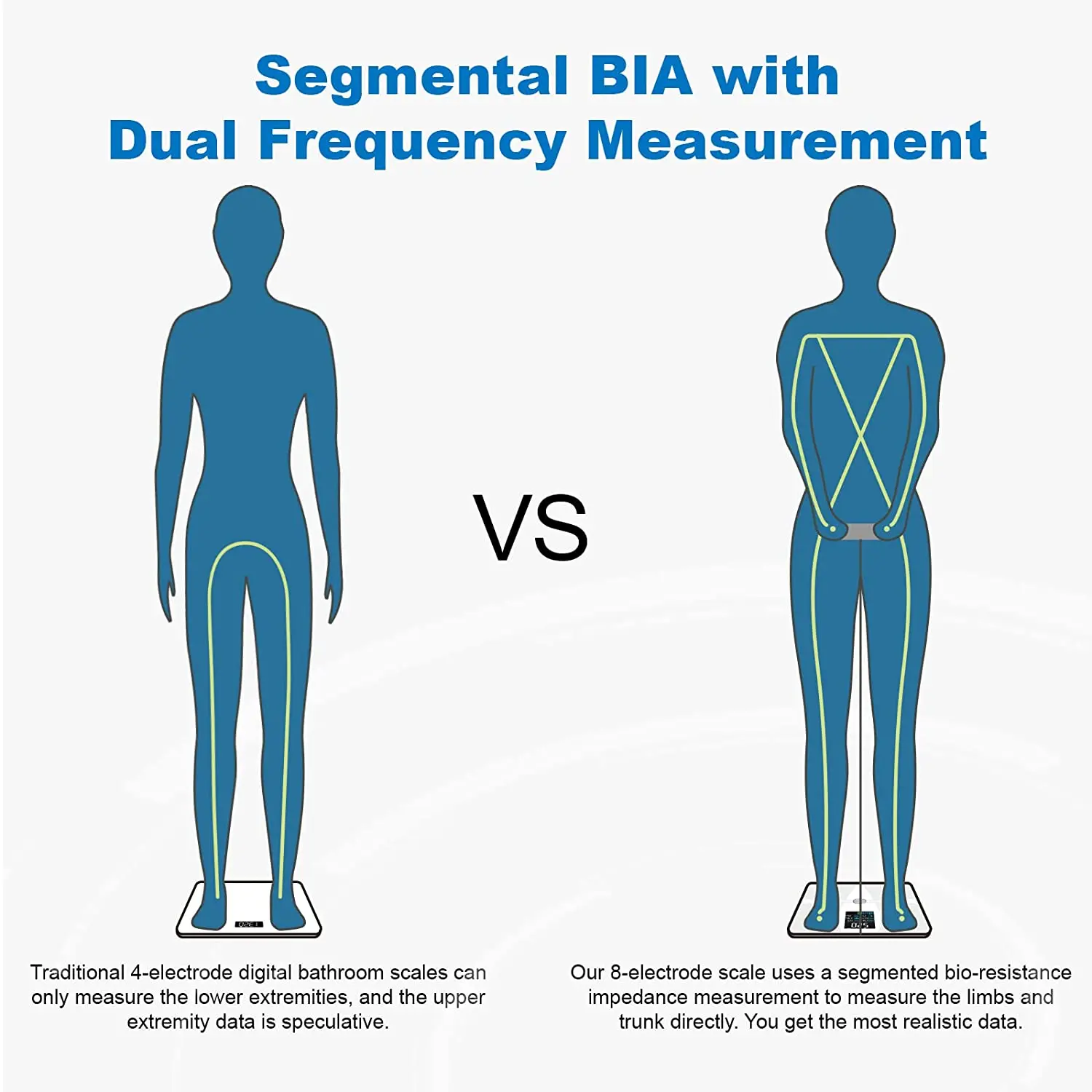 Advance Body Composition Scale with 8 Electrodes 