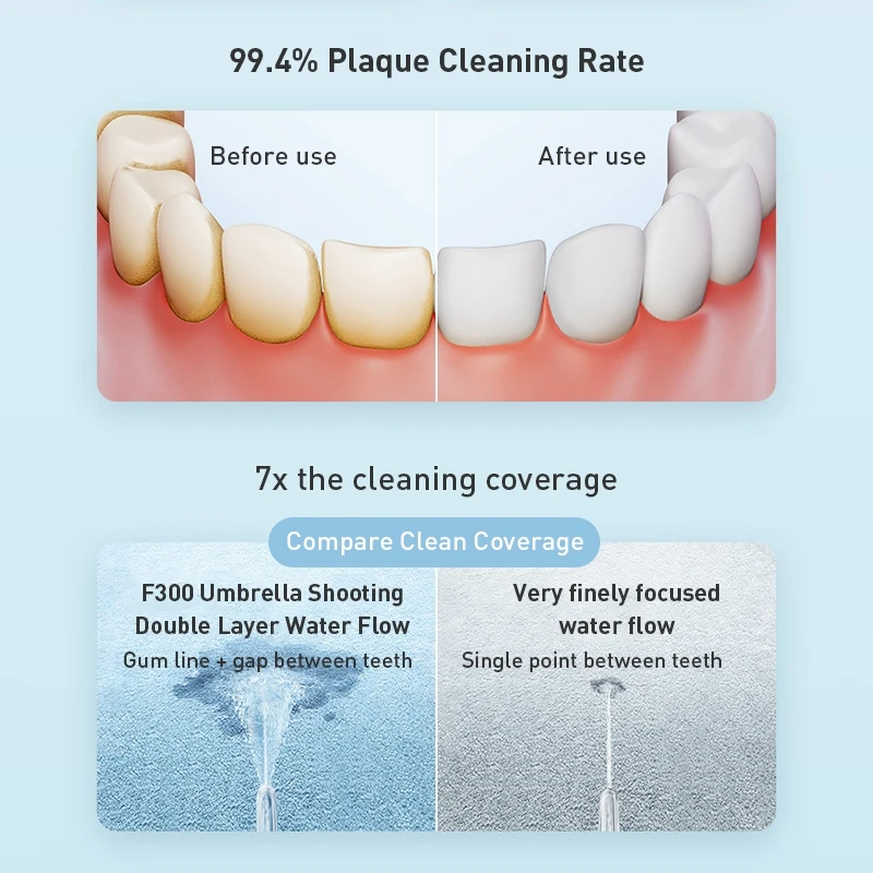 XIAOMI MIJIA Portable Oral Irrigator F300 Dental Water Jet Water Flosser Teeth Whitening Bucal Tooth Cleaner Waterpulse MEO703 oral irrigator