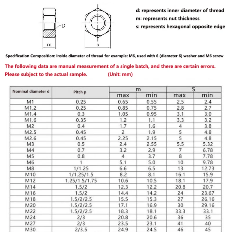 Description Picture 2 of item1~100Pcs BlackHexagon Nut M2 M2.5 M3 M3.5 M4 M5 M6 M8 M10 M12 M16 M18 M22 M24 M27 M30 Hex Nuts DIN934 BlackGrade 8 High Strength