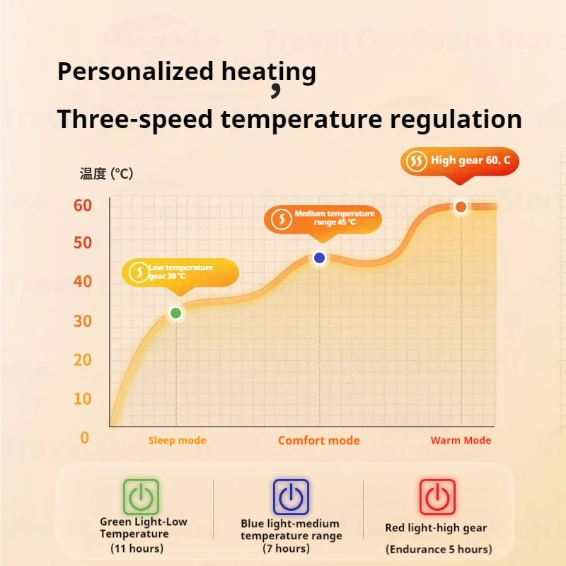 Naturehike Heated Blanket Outdoor Wearable Warm Shawl Camping Electric Portable Sleeping Quilt USB Charging Winter Thickening