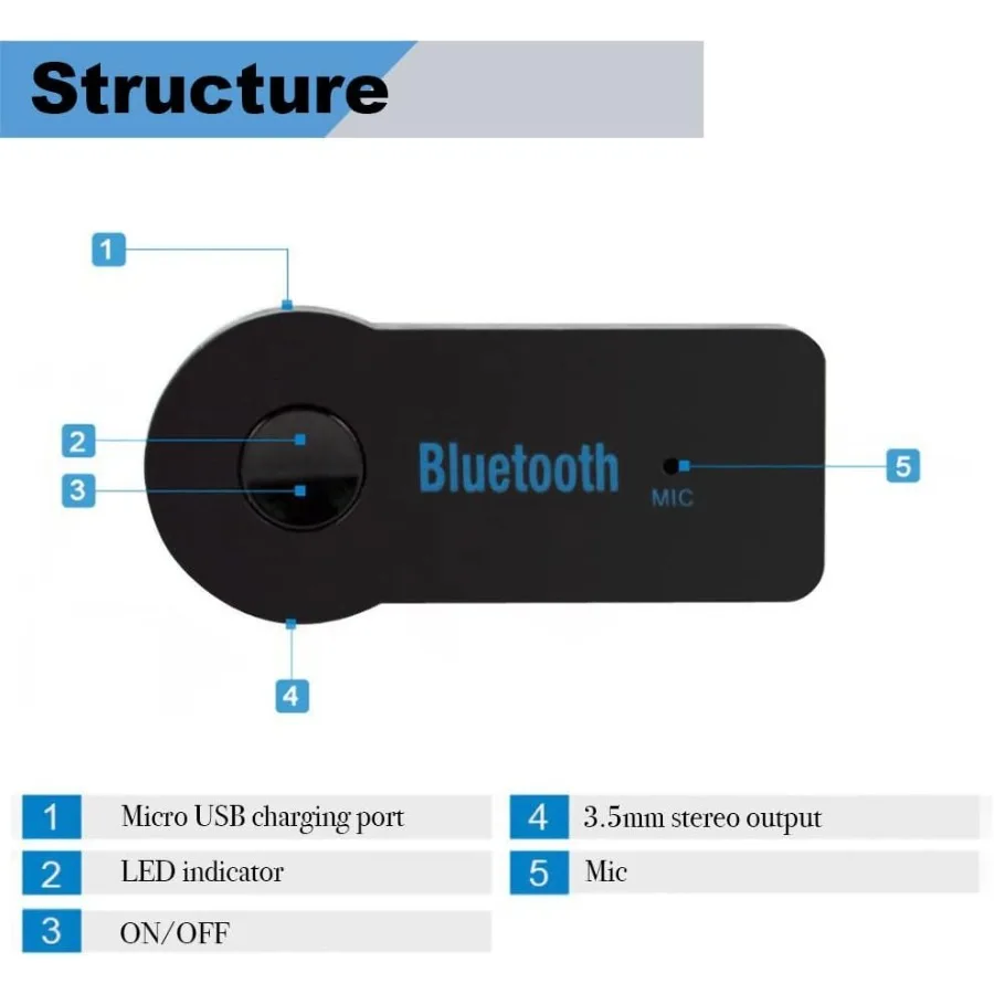 Bluetooth 5.0 Wireless Music Transmitter & Audio Receiver with 3.5mm Stereo AUX Adapter
