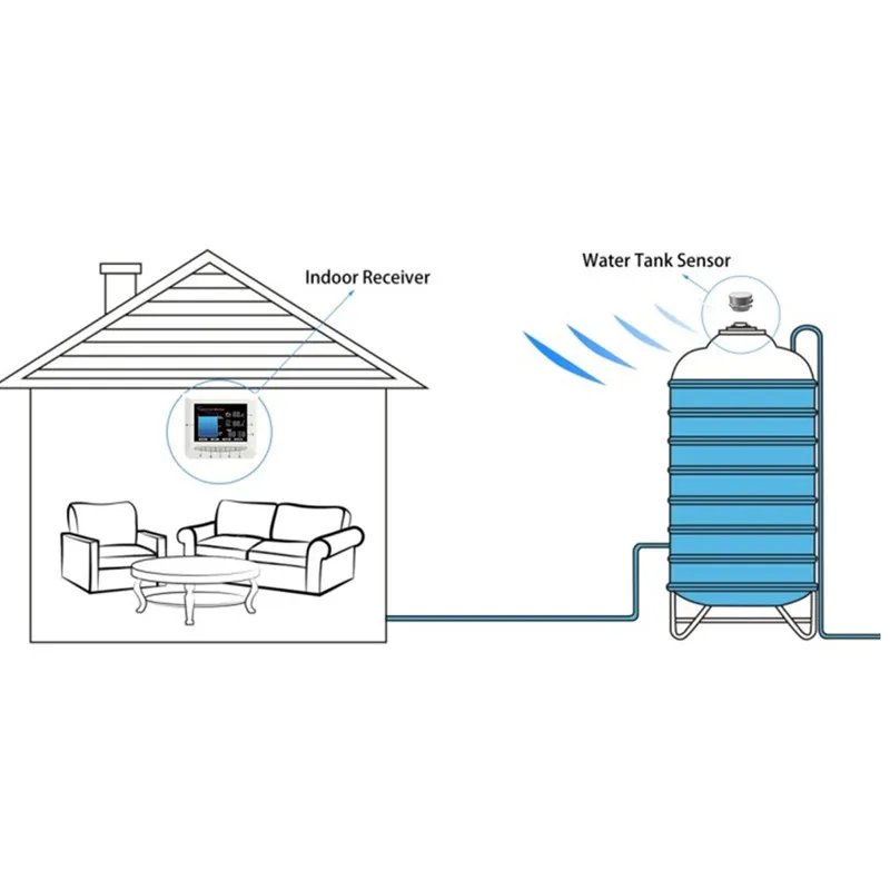 Smart TLC-2101 15M Wired Long Distance Stable Water Level Sensor Transmitter liquid level sensor