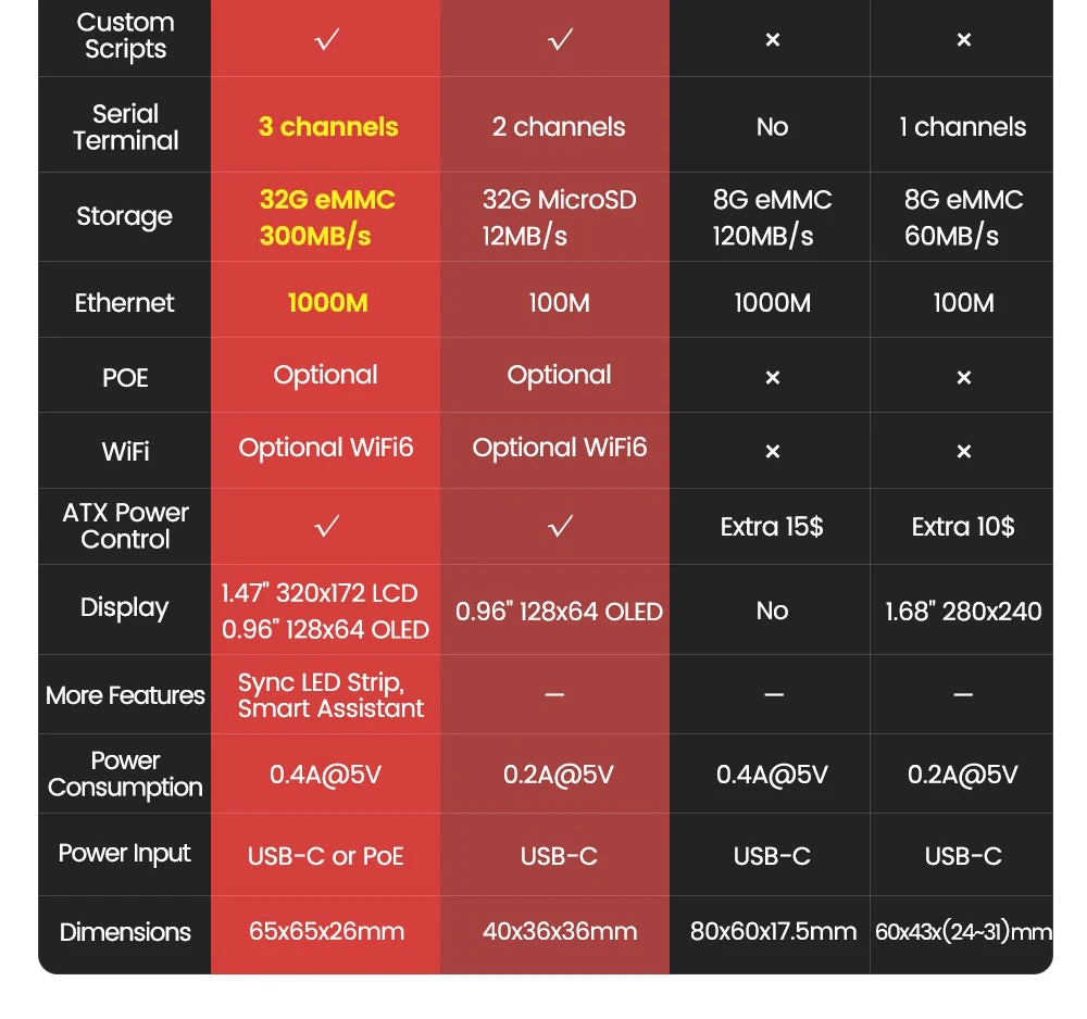 Sipeed NanoKVM-Pro ATX/Desk 4K IP-KVM GbE WiFi6 PoE Mini Remote Control HomeLab