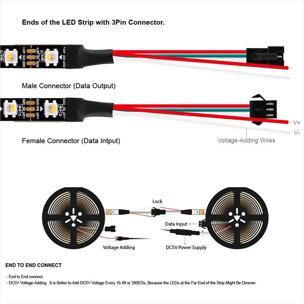 รูปสินค้า ไฟ LED Strip 4in1 ควบคุมสีได้แยกส่วน