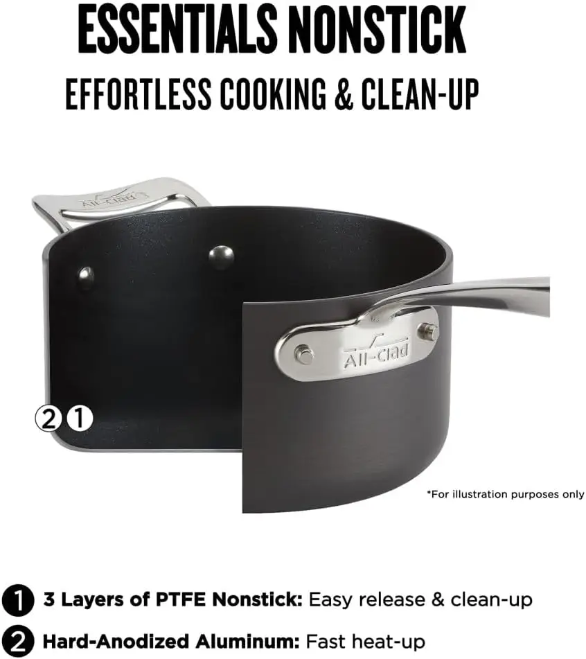 Premium Quality Nonstick Sauce Pan Set
