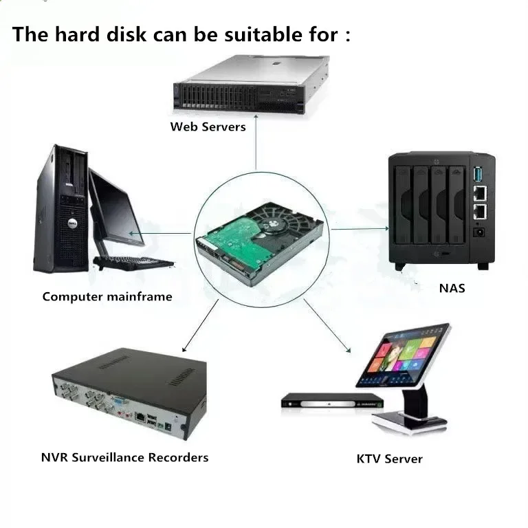 Western Digital WD Purple Hard Drive 1TB 2TB 4TB 6TB 8TB 3.5" Surveillance HDD SATA 6.0Gb/s Disk for cctv Camera AHD DVR IP NVR surveillance hard drive